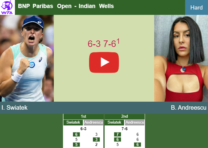 Prediction And Head To Head Iga Swiatek Vs. Bianca Vanessa Andreescu Rx2uefaith Prediction and head to head Iga Swiatek vs. Bianca Vanessa Andreescu