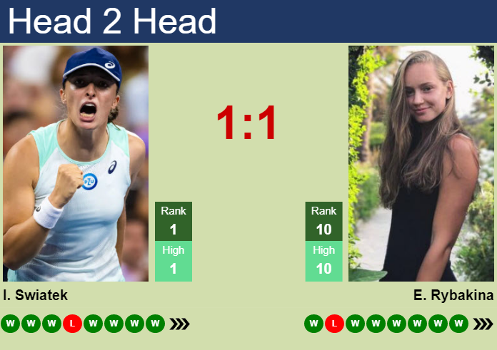 Iga Swiatek vs. Elena Rybakina BNP Paribas Open