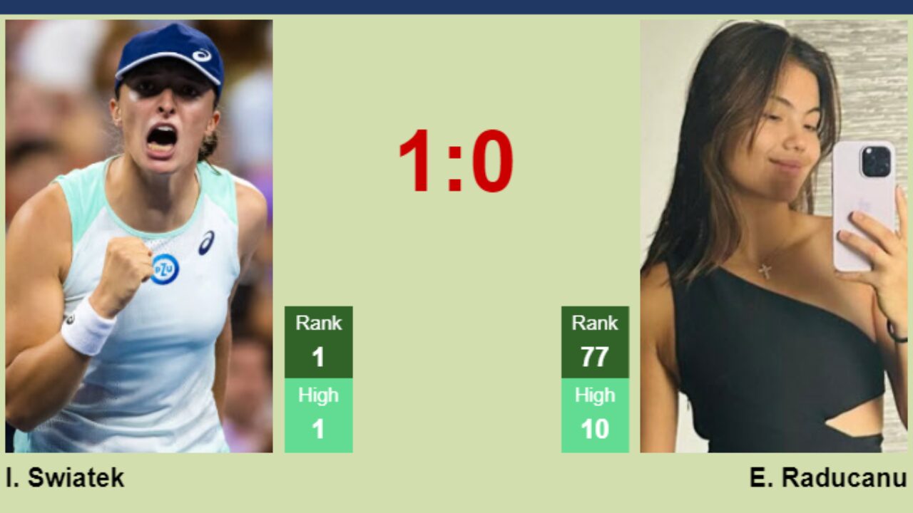 H2H, prediction of Iga Swiatek vs Emma Raducanu in Indian Wells with odds, preview, pick - Tennis Tonic