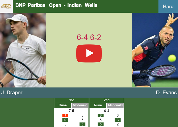 Prediction and head to head Jack Draper vs. Daniel Evans