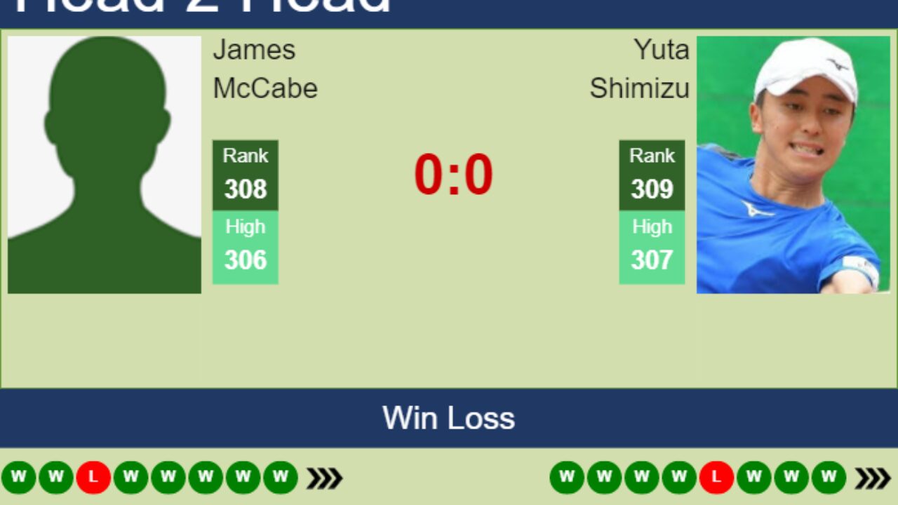 H2H, prediction of James McCabe vs Yuta Shimizu in Puerto Vallarta Challenger with odds, preview, pick - Tennis Tonic