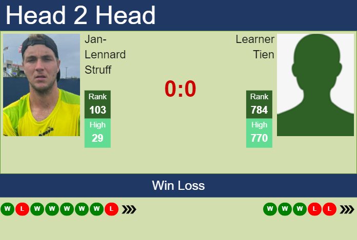 Prediction and head to head Jan-Lennard Struff vs. Learner Tien