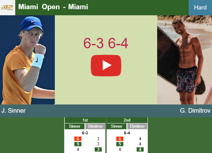 Prediction And Head To Head Jannik Sinner Vs. Grigor Dimitrov Stziygoxk3 Prediction and head to head Jannik Sinner vs. Grigor Dimitrov
