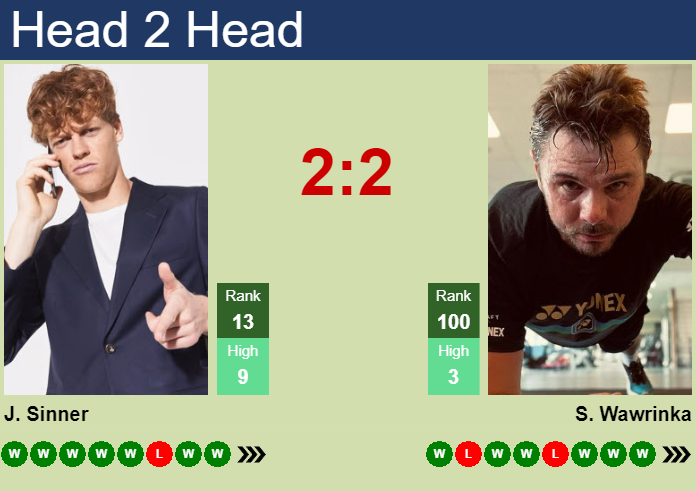 Prediction And Head To Head Jannik Sinner Vs. Stan Wawrinka T0sgzjvkp0 Prediction and head to head Jannik Sinner vs. Stan Wawrinka