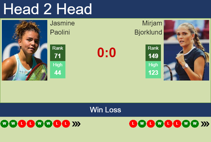 Prediction and head to head Jasmine Paolini vs. Mirjam Bjorklund