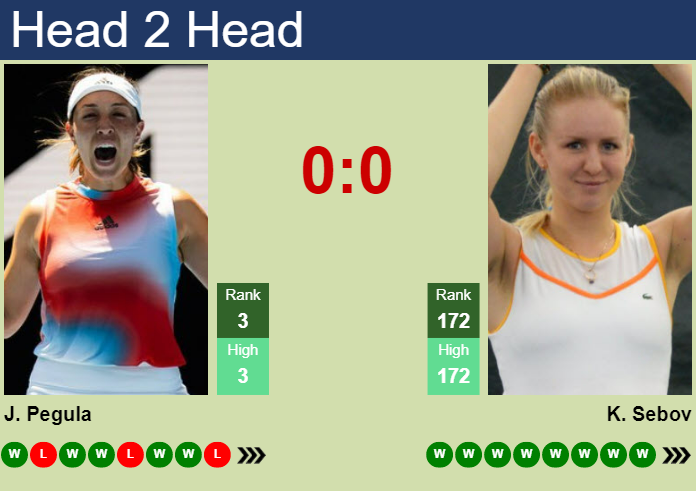 Prediction And Head To Head Jessica Pegula Vs. Katherine Sebov Selnoxycvq Prediction and head to head Jessica Pegula vs. Katherine Sebov