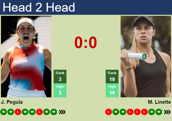 Prediction And Head To Head Jessica Pegula Vs. Magda Linette M6vb9xlrky Prediction and head to head Jessica Pegula vs. Magda Linette