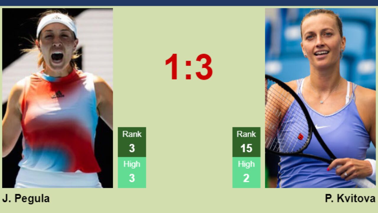 Jannik Sinner defeats Daniil Medvedev in a final again at 2023 Vienna Open  after previous 6-0 Head to Head record deficit