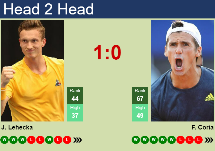 Vienna ATP Open 2021 Semi Final: Carlos Alcaraz Garfia vs Alexander Zverev  H2H Prediction