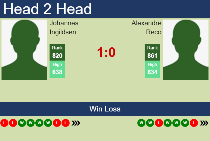 Prediction and head to head Johannes Ingildsen vs. Alexandre Reco