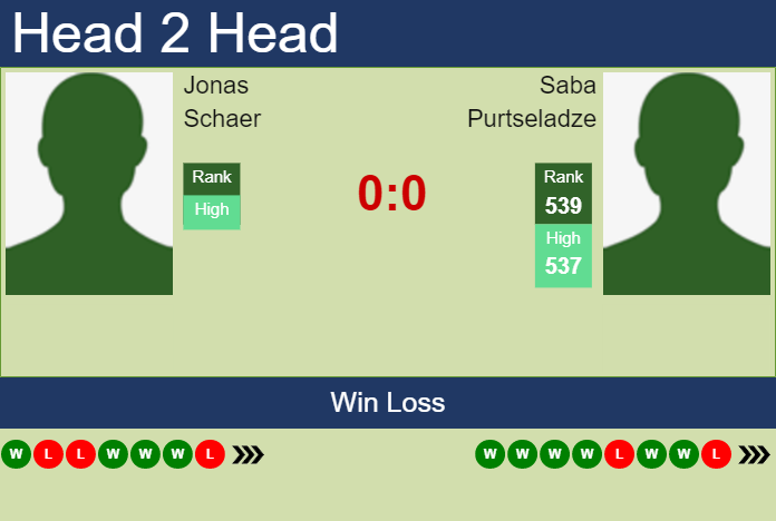 Prediction and head to head Jonas Schaer vs. Saba Purtseladze