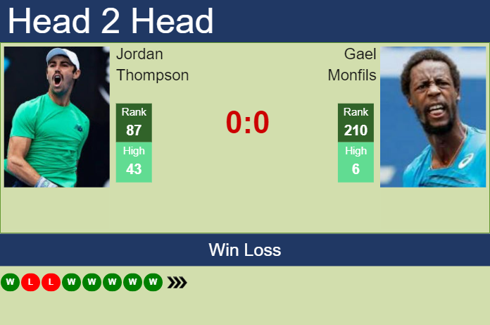 H2H, prediction of Jordan Thompson vs Gael Monfils in Indian Wells with ...