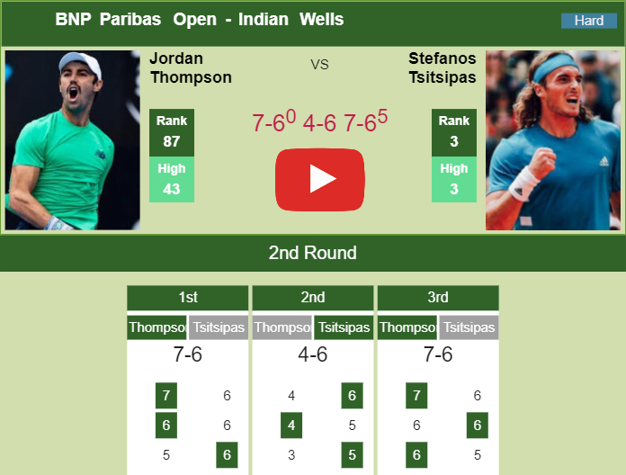 Prediction and head to head Jordan Thompson vs. Stefanos Tsitsipas