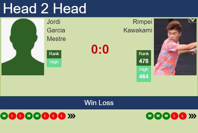 Prediction and head to head Jordi Garcia Mestre vs. Rimpei Kawakami