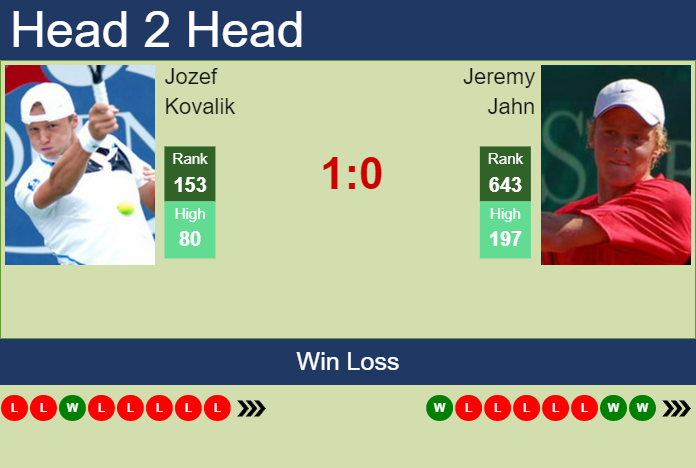 Prediction and head to head Jozef Kovalik vs. Jeremy Jahn