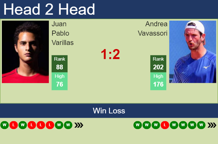 H2H, prediction of Juan Pablo Varillas vs Andrea Vavassori in Sanremo Challenger with odds, preview, pick Prediction and head to head Juan Pablo Varillas vs. Andrea Vavassori