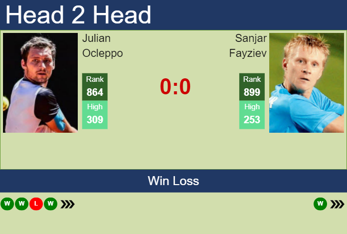 Prediction And Head To Head Julian Ocleppo Vs. Sanjar Fayziev Csogbyxl7a Prediction and head to head Julian Ocleppo vs. Sanjar Fayziev