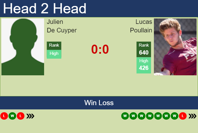 Prediction and head to head Julien De Cuyper vs. Lucas Poullain