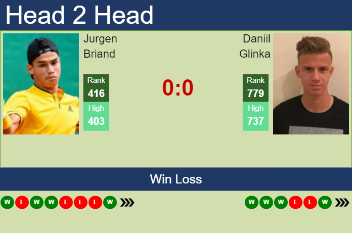 Prediction And Head To Head Jurgen Briand Vs. Daniil Glinka Rzipkhnqld Prediction and head to head Jurgen Briand vs. Daniil Glinka