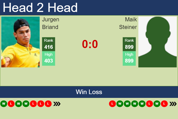 Prediction and head to head Jurgen Briand vs. Maik Steiner