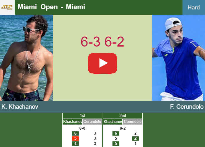 Prediction and head to head Karen Khachanov vs. Francisco Cerundolo