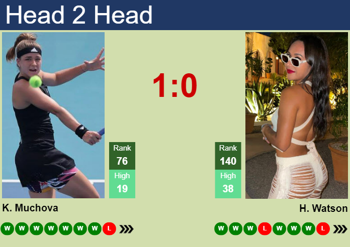 Prediction And Head To Head Karolina Muchova Vs. Heather Watson Ege0nht3ba Prediction and head to head Karolina Muchova vs. Heather Watson