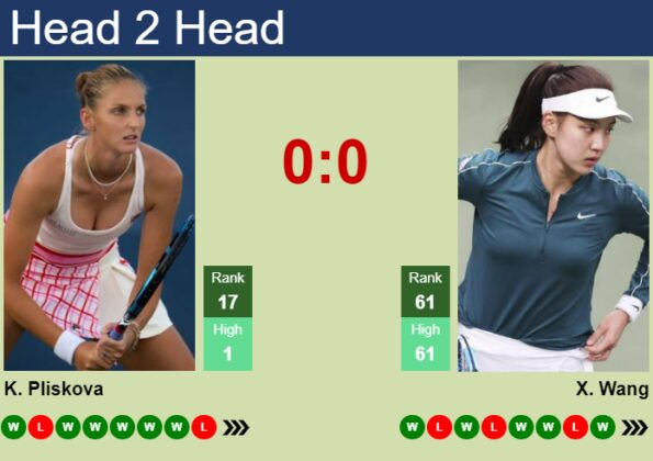 H2h Prediction Of Karolina Pliskova Vs Xinyu Wang In Miami With Odds Preview Pick Tennis 3083