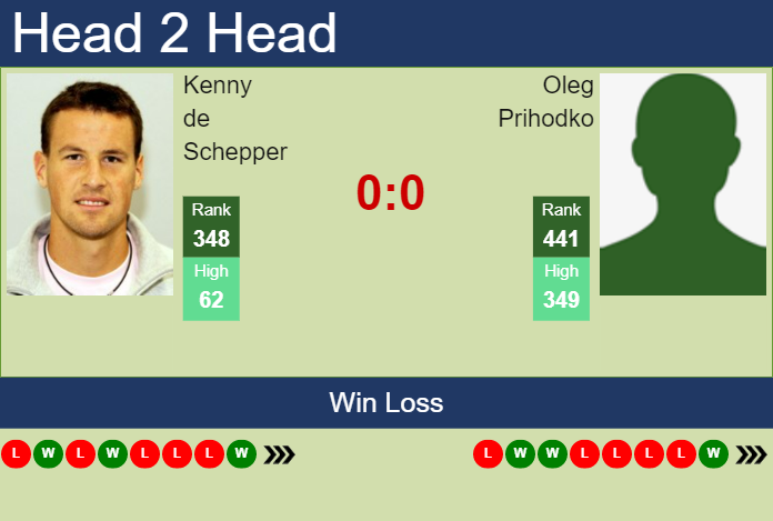 Prediction And Head To Head Kenny De Schepper Vs. Oleg Prihodko Lp4duluypx Prediction and head to head Kenny de Schepper vs. Oleg Prihodko