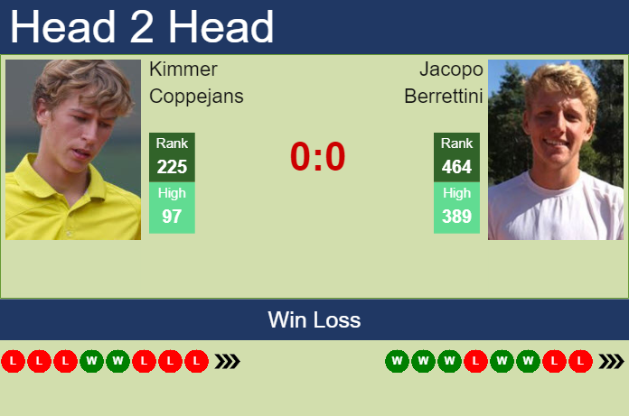 Prediction and head to head Kimmer Coppejans vs. Jacopo Berrettini