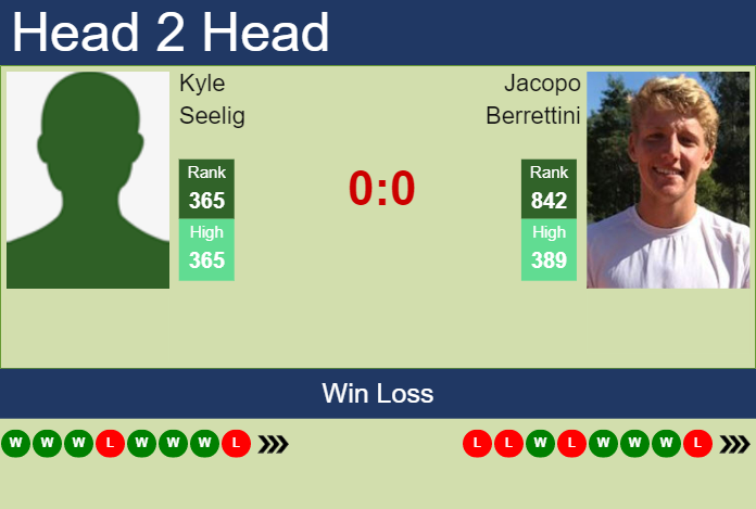 H2H, prediction of Kyle Seelig vs Jacopo Berrettini in Puerto Vallarta Challenger with odds, preview, pick Prediction and head to head Kyle Seelig vs. Jacopo Berrettini