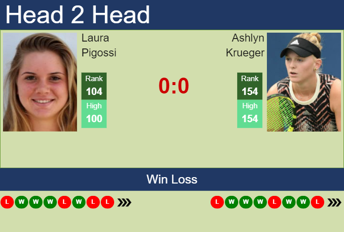 Prediction And Head To Head Laura Pigossi Vs. Ashlyn Krueger Gmywvoigwm Prediction and head to head Laura Pigossi vs. Ashlyn Krueger