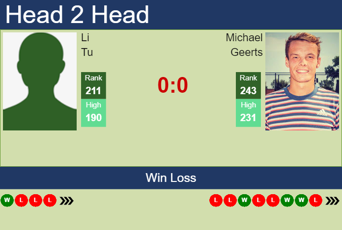Prediction And Head To Head Li Tu Vs. Michael Geerts Efe0ffhikj Prediction and head to head Li Tu vs. Michael Geerts