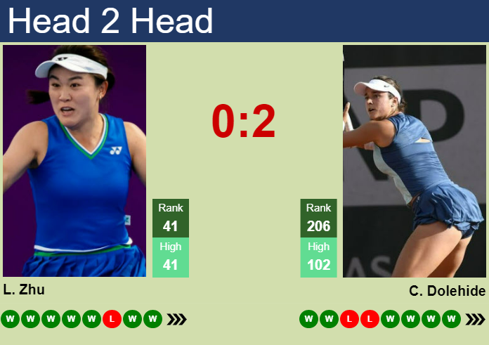 Prediction And Head To Head Lin Zhu Vs. Caroline Dolehide Jhukreeoib Prediction and head to head Lin Zhu vs. Caroline Dolehide