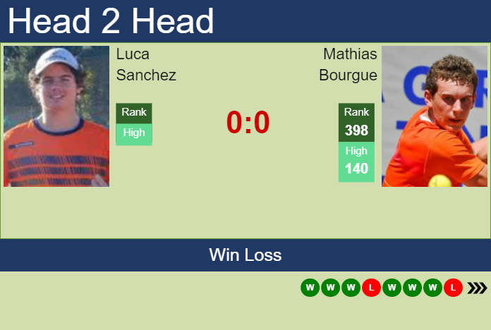 Prediction and head to head Luca Sanchez vs. Mathias Bourgue
