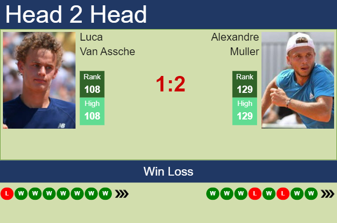 H2H, prediction of Luca Van Assche vs Alexandre Muller in Sanremo Challenger with odds, preview, pick Prediction and head to head Luca Van Assche vs. Alexandre Muller