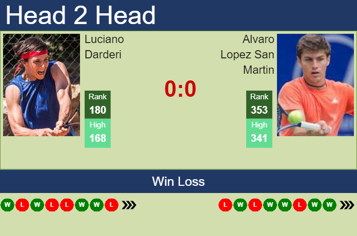 Prediction And Head To Head Luciano Darderi Vs. Alvaro Lopez San Martin Tw6z13ysk7 Prediction and head to head Luciano Darderi vs. Alvaro Lopez San Martin
