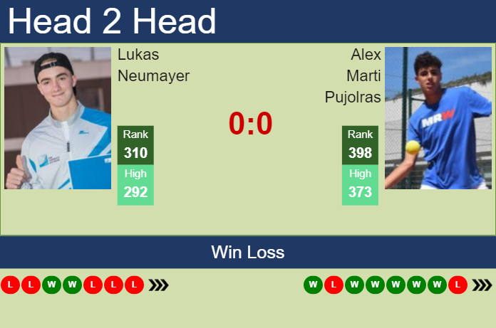 Prediction And Head To Head Lukas Neumayer Vs. Alex Marti Pujolras Mz0hzzvcl8 Prediction and head to head Lukas Neumayer vs. Alex Marti Pujolras