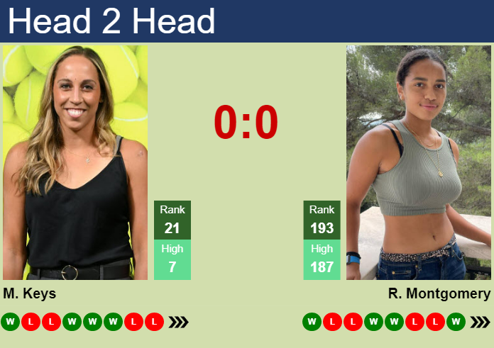 Prediction and head to head Madison Keys vs. Robin Montgomery