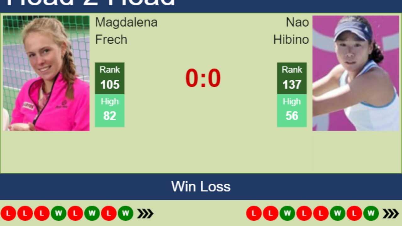 H2H, prediction of Magdalena Frech vs Nao Hibino in Miami with odds, preview, pick - Tennis Tonic