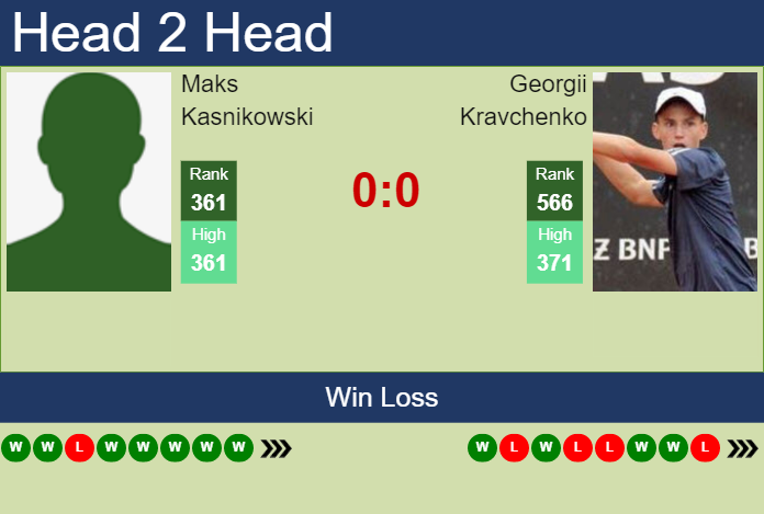 Prediction and head to head Maks Kasnikowski vs. Georgii Kravchenko