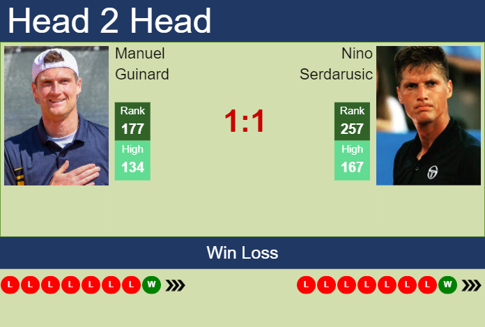 Prediction And Head To Head Manuel Guinard Vs. Nino Serdarusic 7r3sqbita9 Prediction and head to head Manuel Guinard vs. Nino Serdarusic