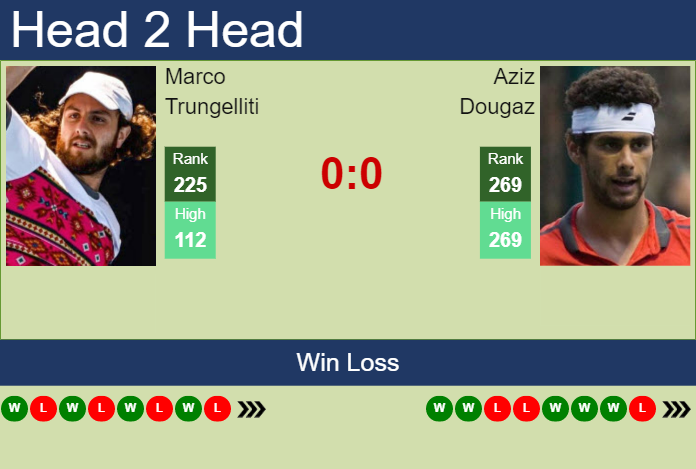 Prediction And Head To Head Marco Trungelliti Vs. Aziz Dougaz Koqqfoabl0 Prediction and head to head Marco Trungelliti vs. Aziz Dougaz