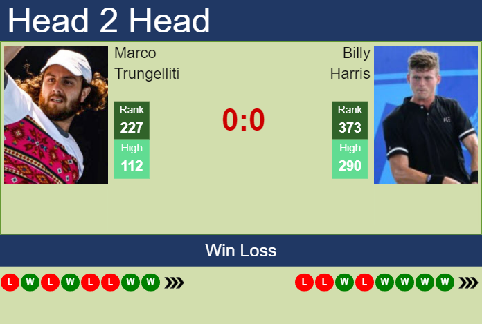 Prediction and head to head Marco Trungelliti vs. Billy Harris