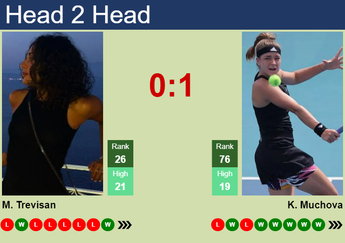 Prediction and head to head Martina Trevisan vs. Karolina Muchova