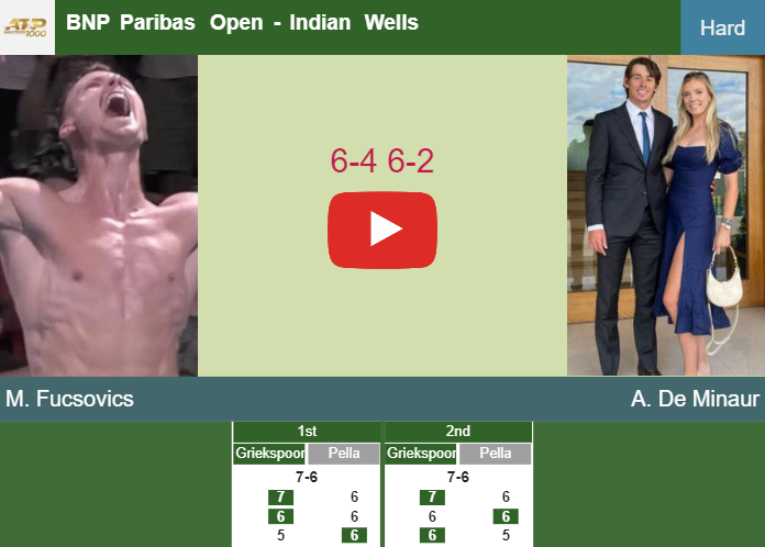 Prediction and head to head Marton Fucsovics vs. Alex De Minaur