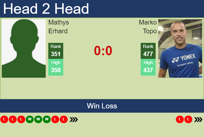 Prediction And Head To Head Mathys Erhard Vs. Marko Topo N45pqqvc6x Prediction and head to head Mathys Erhard vs. Marko Topo
