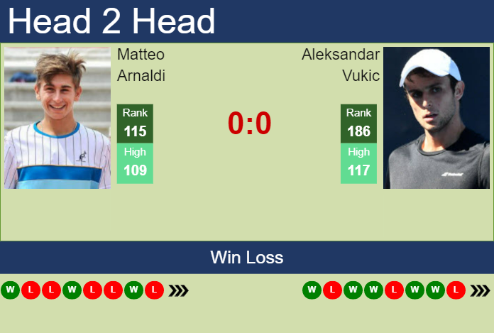 H2H, Prediction Of Matteo Arnaldi Vs Aleksandar Vukic In Phoenix ...