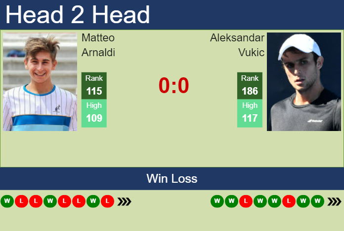Prediction And Head To Head Matteo Arnaldi Vs. Aleksandar Vukic Rt4ux8v0n0 Prediction and head to head Matteo Arnaldi vs. Aleksandar Vukic