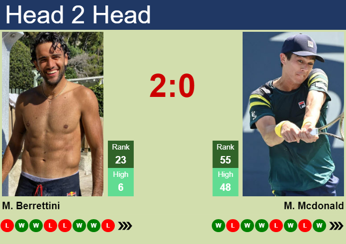 Prediction and head to head Matteo Berrettini vs. Mackenzie Mcdonald