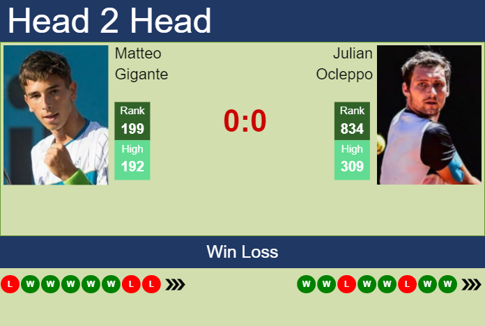 Prediction and head to head Matteo Gigante vs. Julian Ocleppo